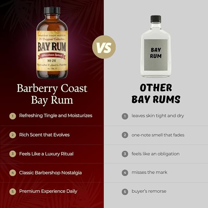 Bay Rum Aftershave Splash for Men - Crafted with Authentic Bay Oils from Dominica Republic in the Virgin Islands - Natural and Pure Ingredients - 4oz. - from Barberry Coast Shave Co.
