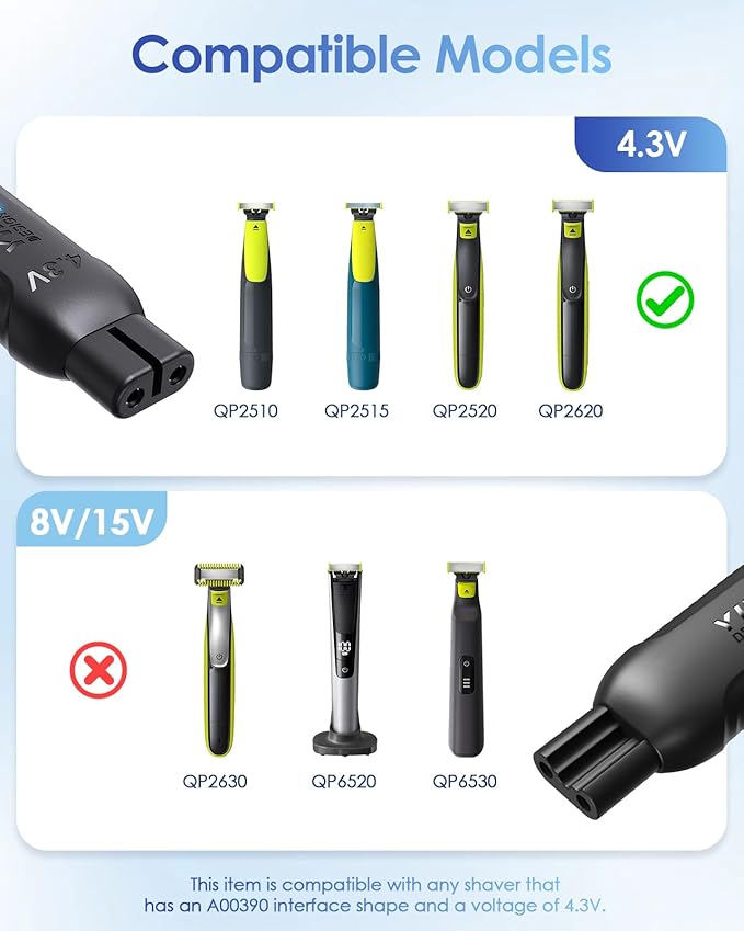 4.3V Mini Type-C Shaver Adapter Charger Converter for Philips Oneblade QP2510/QP2515/QP2520/QP2620 with Charging Indicator, A00390 USB-C Electric Razor Power Adapter (1 PC)