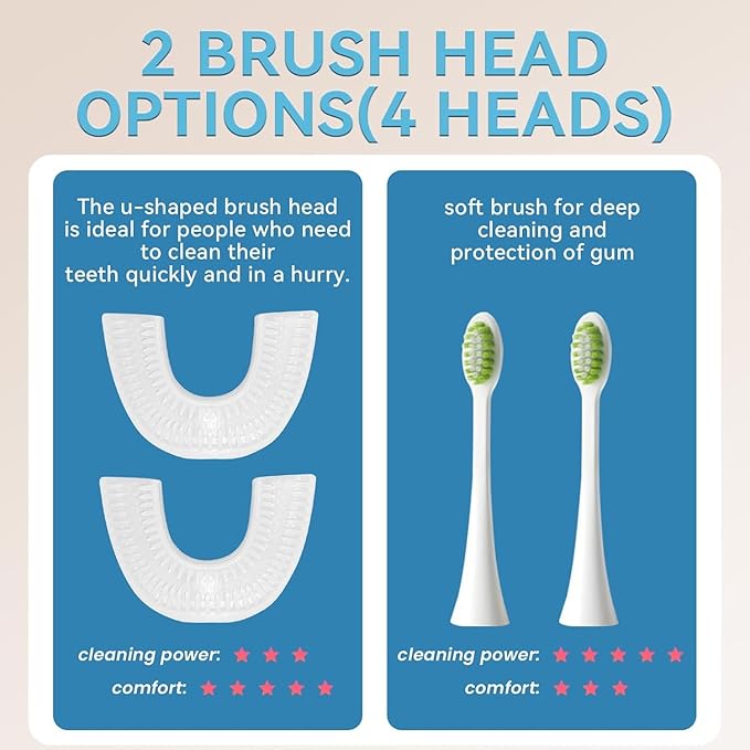 Adult Sonic Automatic Electric Toothbrush, 360° Oral Cleaning Stain Whitening, IPX7 Waterproof Rechargeable, u-Shape Brush Head*3+Straight Handle Brush Head*2 (Sky Blue)