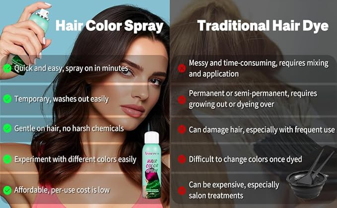 Hair Spray,Hair Color Spray Dye,Grey Temporary Hair Color Dye for Kids Women Men,Hairspray Color Pomades,Washable Color HairSpray for Party, Cosplay,Halloween,Christmas. (Green)