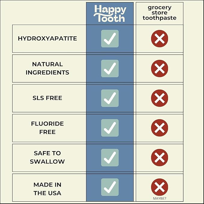 Happy Tooth Hydroxyapatite Toothpaste, Fluoride Free, Natural Whitening for Kids, Toddlers and Adults, SLS Free, Enamel Safe, Dentist Formulated with Clean Ingredients, Lemon Twist Flavor, 3.4 oz