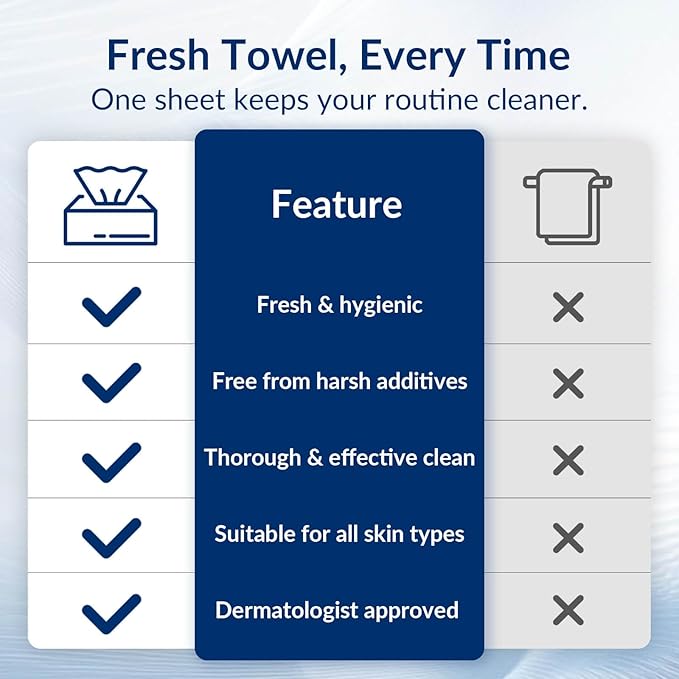 Clean XL Disposable Face Towels 11.8"×7.8", 100% Biobased Biodegradable Viscose, Ultra Soft & Hygienic Facial Towelettes for Makeup Removal and Skincare, Safe for All Skin Types, 120 Count, 2 Packs