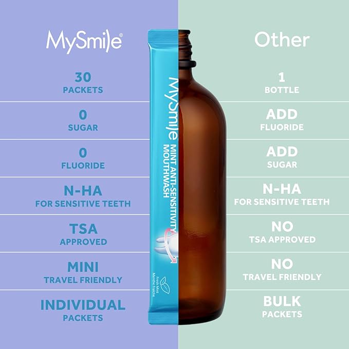 MySmile Mouthwash for Sensitive Teeth, Nano Hydroxyapatite Mouth Wash Travel Size, Fluoride Free Alcohol-Free Remineralizing for Enamel Strength Oral Rinse, Fresh Mint Flavor, 60 Packets