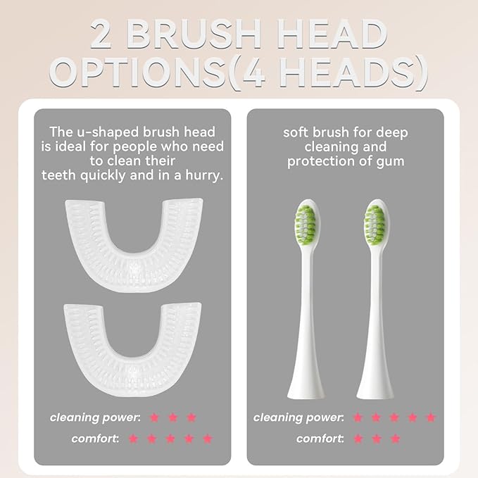 Adult Sonic Automatic Electric Toothbrush, 360° Oral Cleaning Stain Whitening, IPX7 Waterproof Rechargeable, u-Shape Brush Head*3+Straight Handle Brush Head*2 (White)