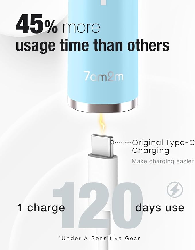7AM2M Ultrasonic Electric Toothbrush with 6 Brush Heads for Adults&Kids, Type C Charging, One Charge for 120 Days, 5 Modes&40000VPM Powered Toothbrush, 2 Minutes Built in Smart Timer (Light Blue)