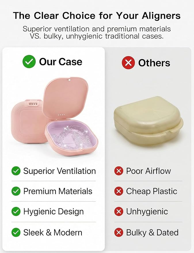 Retainer Case with Vent Holes, Aligner Case for Invisalign, Portable Aligner Kit, Removable Silicone Liner, Orthodontic Storage Box Secure Magnetic Closure for Travel - Pink