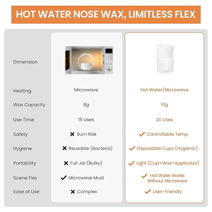 Nose Wax Kit Men With 30 Nose Waxing Sticks, Nose Hair Wax Kit With100g Wax, Up to 20 Uses, Safe, Quick and Painless Nose Hair Removal for Men