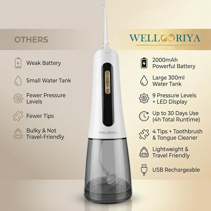 Cordless Water Dental Flosser – Power Dental Flosser for Teeth & Gums, 9 Pressure Levels, 300mL Tank, USB-C Rechargeable Oral Irrigator, IPX7 Waterproof for Braces & Travel – Wellooriya (White)