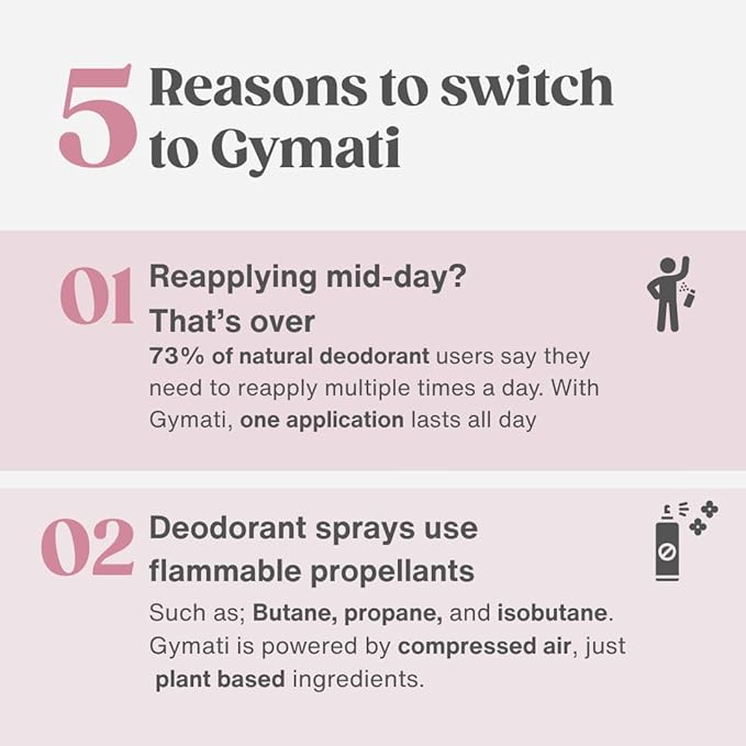 Gymati Fitness Body Deodorant Spray Aluminum Free For Women