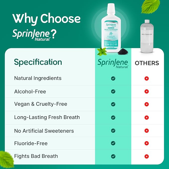 SprinJene Alcohol Free Mouthwash with Xylitol – Fluoride Free Natural Mouthwash for Dry Mouth, Whitening & Fresh Breath – Patented Black Seed Oil & Zinc Formula – Vegan & Made in The USA (2 Pack)