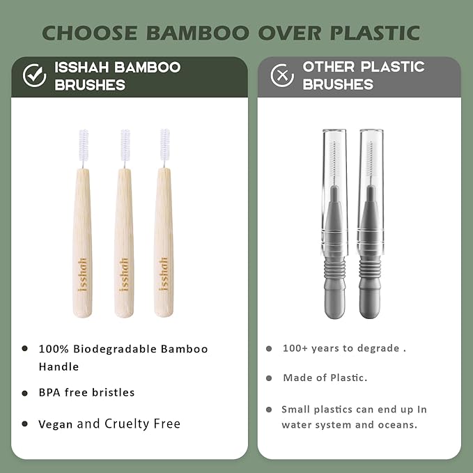 Biodegradable Bamboo Handle Interdental Brushes Between Teeth Cleaner Deep Clean Toothpick, FSC Certified and PETA Approved, Size 1 (0.45mm), 40 Count