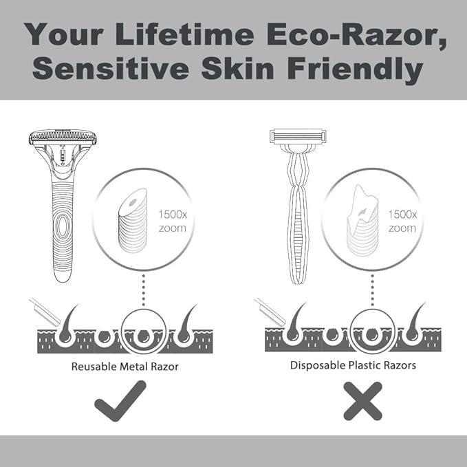 Magnetic Single Blade Razors for Men & Women,Reusable Safety Razor with 360° Rotating Track + 20 Single Edge Razor Blades + Waterproof Silicone Case - Black