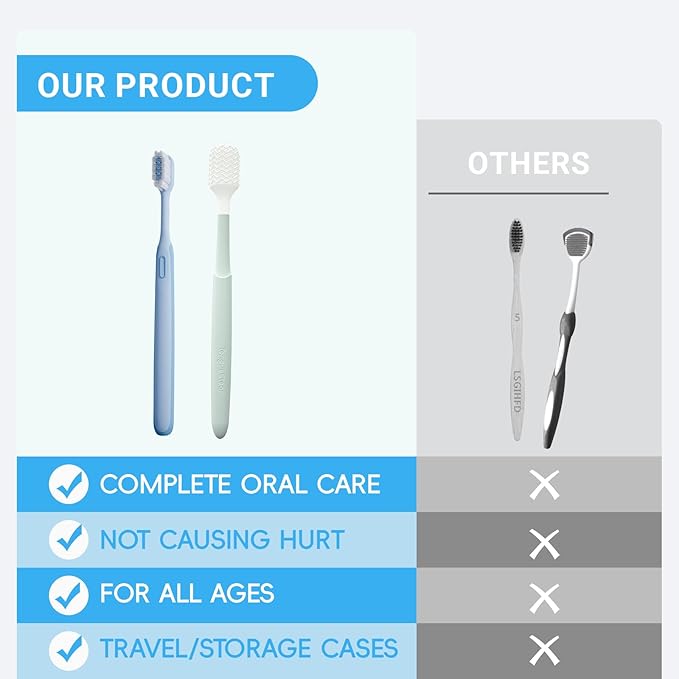 Soft Manual Toothbrush and Oral Mucosa Cleaning Combo