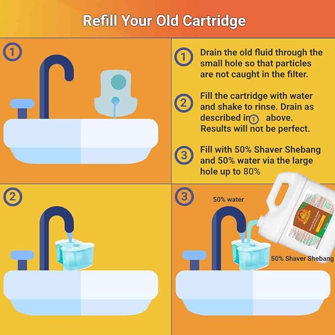 36 SmartClean cartridge refills—108 months of clean shaving by Shaver Shebang NextGen