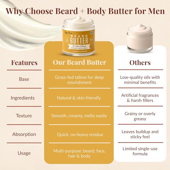Bay Rum | Tallow Beard + Body Butter for Men