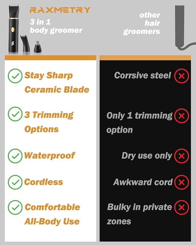 Manscape Body Hair Trimmer for Men-3 in 1 Electric Razor Groin Groomer,IPX7 Waterproof,Versatile Hair Trimmer for Ball/Pubic/Chest/Beard/Nose,USB-C Rechargeable,Gifts for Him Dad
