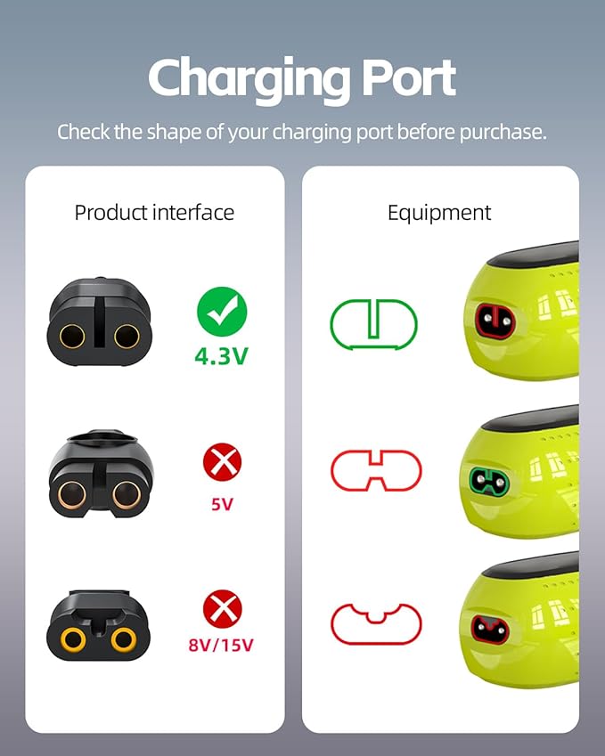 Superer 4.3V A00390 Charger Fit for Philips Norelco One Blade QP2520 MG3740 - (Old Model) - QP2521 QP2522 QP2515 MG5700 MG3720 QG3330 Electric Shaver, for Phillips OneBlade Replacement Power Cord