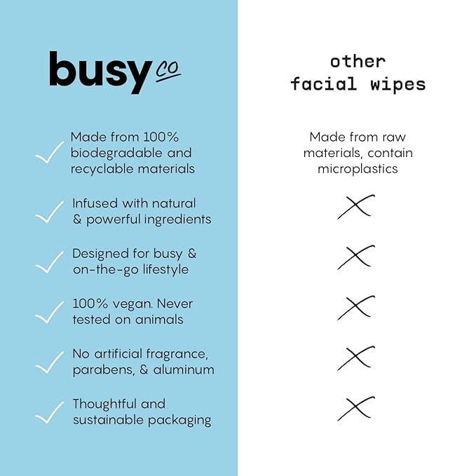 Calm Line Facial Wipes - Brightening Cleaning Wipes, Unscented Moist Towelettes Individually Wrapped - Natural Wipes & Face Wash Cloth for Facial Cleansing with AHA/BHA, Clover and Calendula - 15ct