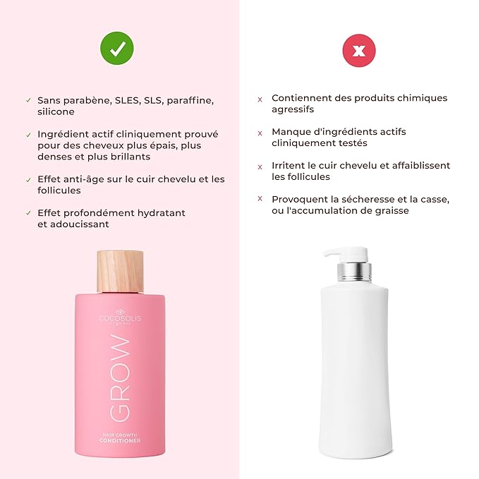 COCOSOLIS GROW Conditioner | Deep Hydration & Strength for Thinning or Dry Hair | Vegan - 8 fl oz
