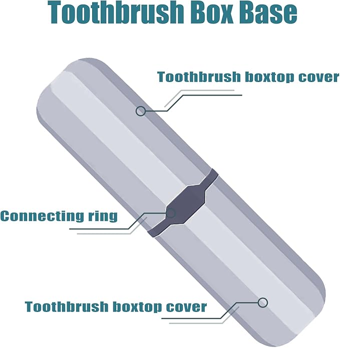 Denture Brush with Case, Convenient Travel False Teeth Toothbrush, Rubber Material, Ergonomic Handle False Teeth Toothbrush, Soft Denture Brush, Effective Denture Cleaner Brushes Kit