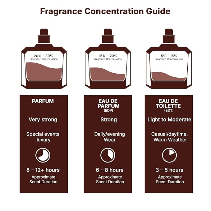 Lattafa Khamrah – Warm Spicy Vanilla Amber Fragrance, Unisex Perfume, 100 ml