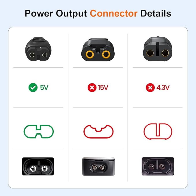 BIYTC 5V Charger Compatible with Philips Norelco qp2724 mg5910 mg9525 mg7910 MG9510 MG9520 PQ888 PQ889, One Blade Power Cord for Philips Norelco Shaver 2400 3600 USB Charging Cable