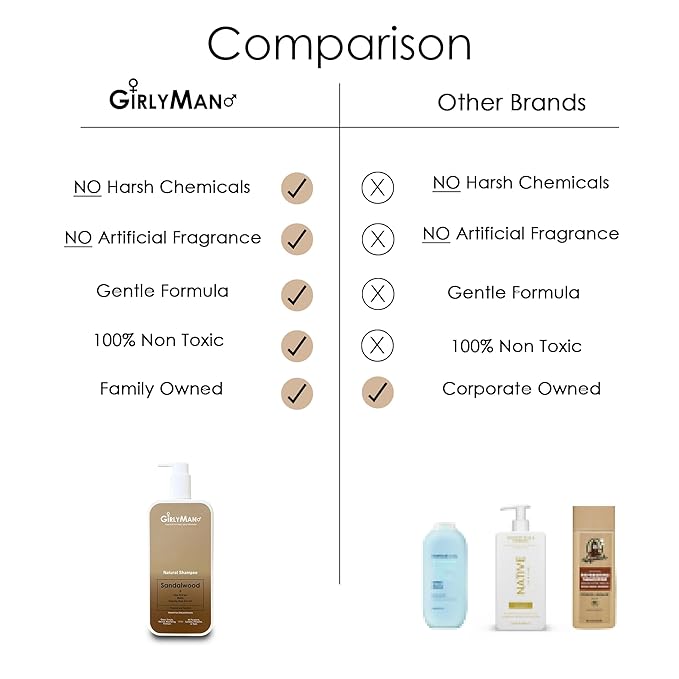 GirlyMan Natural Non Toxic Shampoo-Made with Olive Oil, Argan Oil, & Biotin, No Artificial Fragrance, Nourishing Ingredients, For All Hair Types, Family Owned (Unscented)
