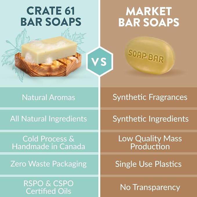 Crate 61 Organics, Handmade in Canada, Plant Based Cold Process Natural Bar Soap, With Premium Essential Oils, Pack of 6 (Dry Skin)
