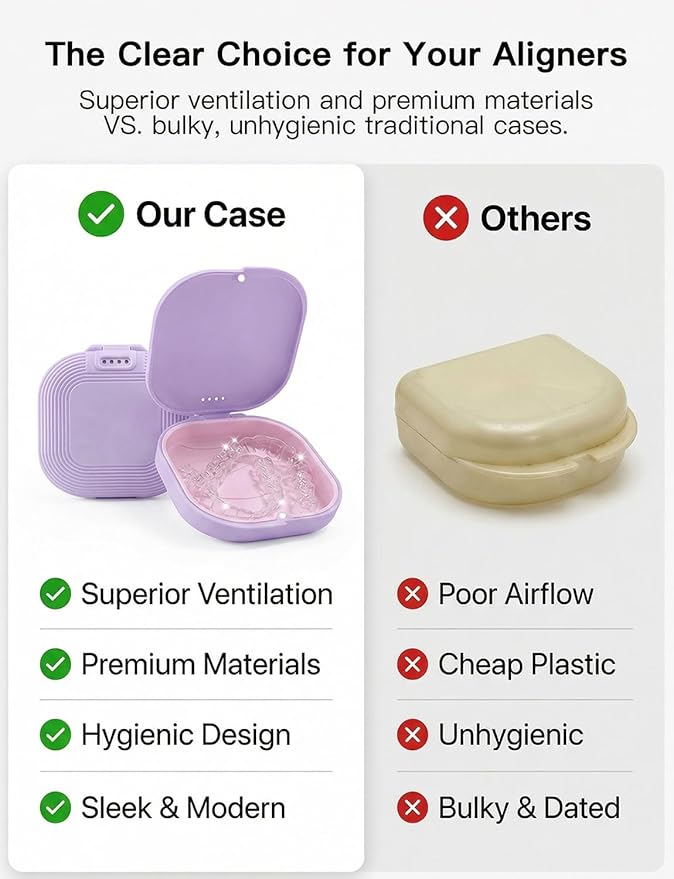 Retainer Case with Vent Holes, Aligner Case for Invisalign, Portable Aligner Kit, Removable Silicone Liner, Orthodontic Storage Box Secure Magnetic Closure for Travel - Purple