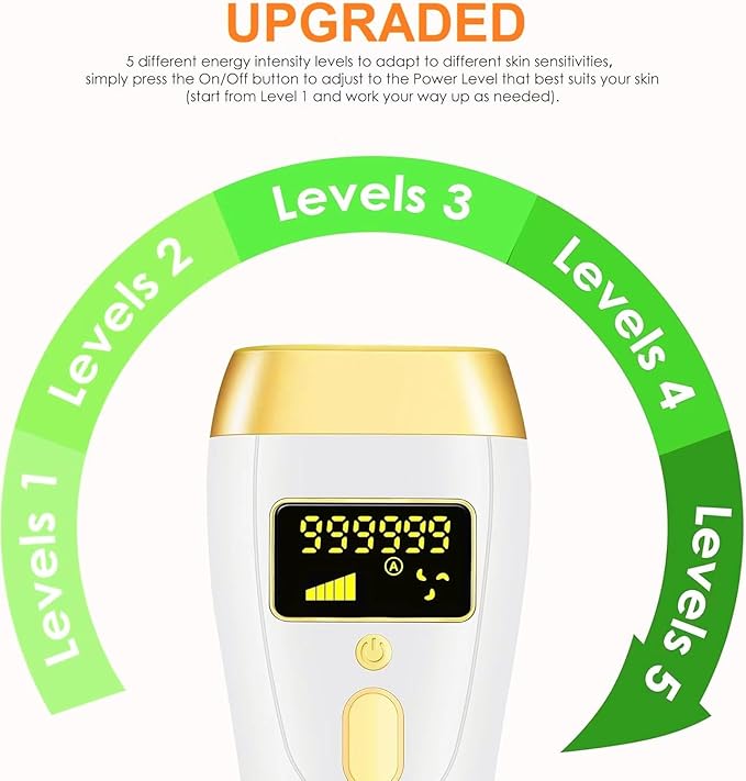 IPL Laser Hair Removal Device for Women & Men - at-Home Safe Painless Permanent Hair Reduction, 85% Hair Reduction in 4 Weeks, One-Button Control, Full Body & Face, Effective Salon Alternative
