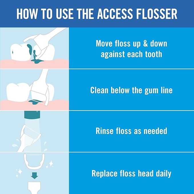REACH Ultraclean Access Flosser Starter Bundle | Proper & Durable Oral Care & Hygiene | Effective Plaque Removal, Teeth & Gum Protection, PFAS-Free | Starter Kit + 3pk Mint Refills (28ct.)