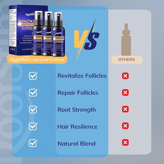 5% Minoxidil Kit for Men and Women – 3-Pack Beard Growth Kit & Hair Regrowth Spray – Targets Thinning Hairlines, Crowns & Patchy Beards – 180 mL