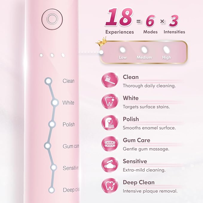 Pink Electric Toothbrush for Adults Rechargeable Sonic Toothbrush Ultrasonic Toothbrush with Travel Case, Holder & 7 Brush Heads, 6 Modes & 3 Intensities, 2-Minute Timer (Pink)