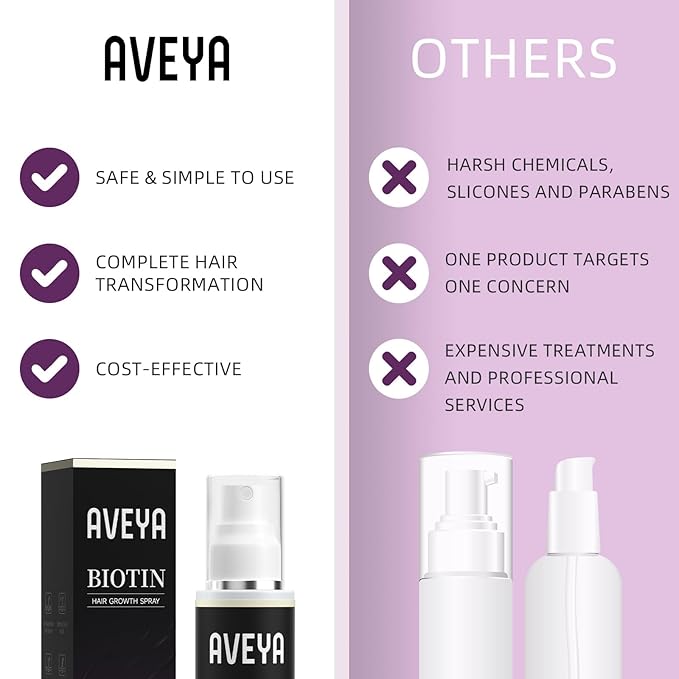 AVEYA Hair Growth Spray, for Women & Men infused with Rosemary Oil,Batana Oil&Biotin for Scalp – Strengthens,Thickens&Accelerates Hair Care - Non-Greasy,Helps Prevent Hair Thinning & Hair Loss – 60ml