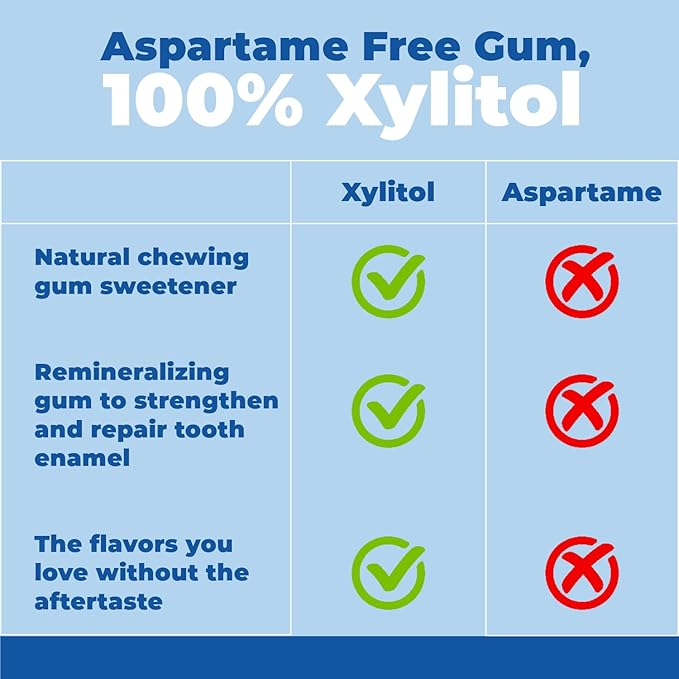 Epic 100% Xylitol Fresh Fruit Chewing Gum - Sugar Free, Aspartame Free Dental Gum - Supports Oral Health & Fresh Breath - 50 Pieces (Pack of 3)