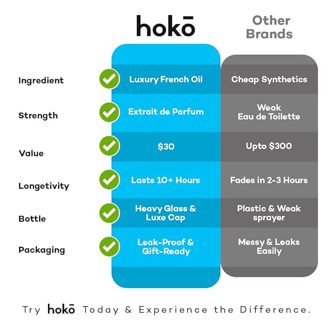 HOKO Untamed No. 5 – Spicy Bergamot, Pepper & Musk | Extrait de Parfum, 1.7 Oz | Long-Lasting Inspired Mens Cologne | Luxury Perfume