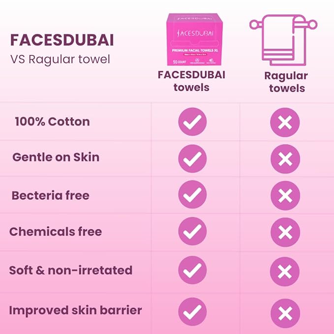 Face Towels, Disposable Face Towel XL, Makeup Remover, Dry Face Wipes, Clean Facial Towel for Oily and Sensitive Skin, ultra soft 100% USDA Biobased, Skin Care Friendly, 50 Count (1 Pack)
