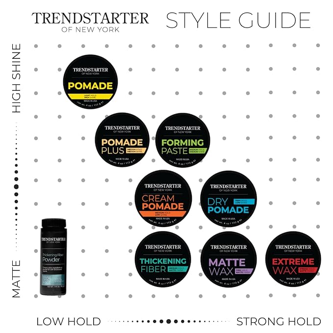 TRENDSTARTER - DRY POMADE (4oz) - Firm Hold - Low Shine - Water-Based Gel Type Pomade - All-Day Hold Premium Hair Styling Products