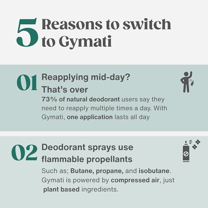 Gymati Fitness Body Deodorant Spray Aluminum Free For Men
