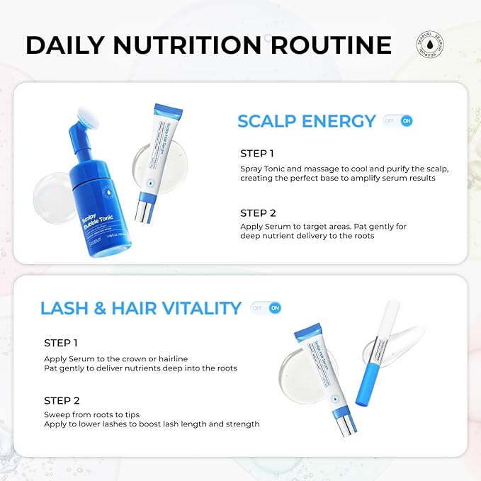 Scalpy Hair Growth Serum for Men & Women for Hair Loss & Thinning | Scalp Treatment with Salicylic Acid, Menthol, Dexpanthenol | Non-Greasy, Lightweight | Exfoliates Dandruff & Soothes Itch