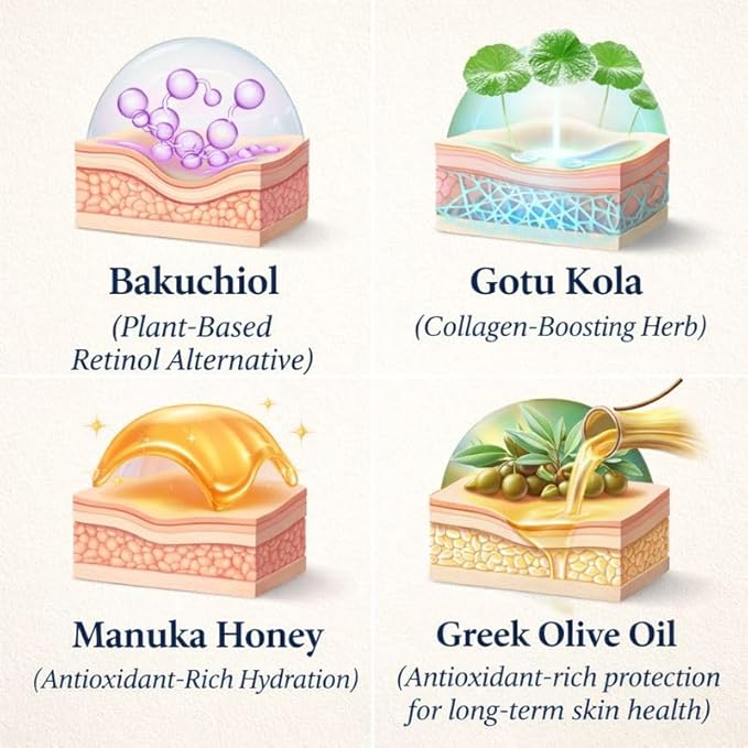 Organic Premium Grass Fed Beef Tallow for Skin Cream - With Bakuchiol & Gotu Kola for Anti-Aging, Face & Body Cream with Jojoba, Honey, Greek Olive Oil 4oz