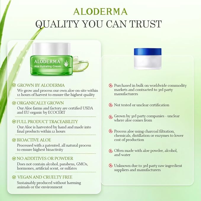 Aloderma Hydrating Face Cream for Dry Skin Made with 65% Organic Aloe Vera - Natural Hydration with Hyaluronic Acid & Arginine - Nourishing Aloe Vera Face Cream - Moisturizing Dry Skin Cream, 1.7oz