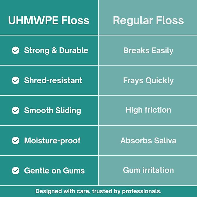 4-in-1 Eco-Friendly Dental Floss Picks with Interdental Brush, Tongue Cleaner, Toothpick, Mint Flavor, 90 Count