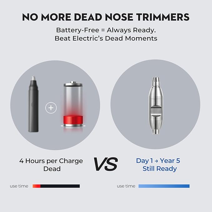 SUERBEATY Manual Nose Hair Trimmer for Men, Battery-Free, 304 Stainless Steel with R-Type Blades, Silent, Waterproof & Travel-Friendly, Painless Grooming for Daily/Office/Travel