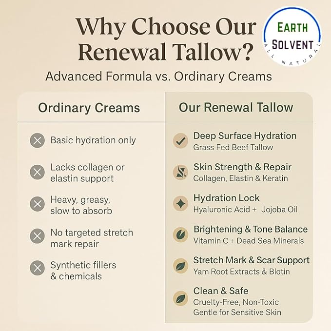 Grass Fed Beef Tallow Body Cream, Whipped Tallow Cream Hydrating Moisturizer for Sensitive Skin, Anti-aging Stretch Mark Cream For Men & Women 8 Fl Oz (8 fl oz, Lavender)