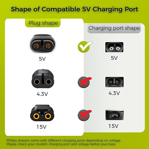 5V USB-C Charger Cord Compatible with Philips Norelco Shaver Models – QP2724, QP1924, QP4530, QP2834, QP4631, X3001, MG5910, MG5970, QP6552, MG7910, MG7970, MG9520, QP6542 & More