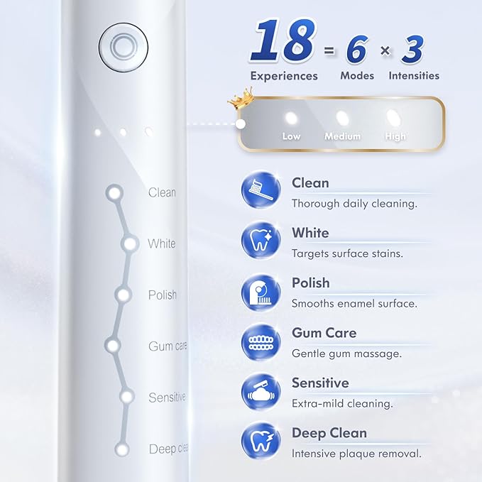 Electric Toothbrush for Adults Kids Electric Toothbrush Rechargeable Sonic Toothbrush Ultrasonic Toothbrush with Travel Case, Holder & 7 Brush Heads, 6 Modes & 3 Intensities, 2-Minute Timer (White)