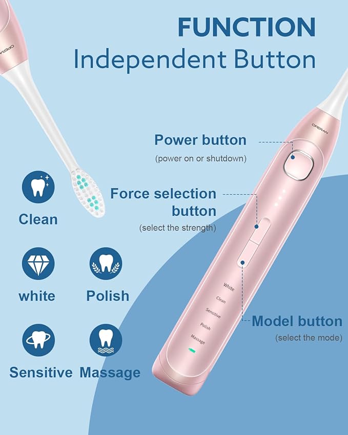 Operan Electric Toothbrush for Adults and Kids Rechargeable Sonic Toothbrush with 5 Modes 2-Min Smart Timer IPX7 Waterproof 40,000 VPM Motor with 8 Brush Heads & Travel Case (Pink, 1Pack)