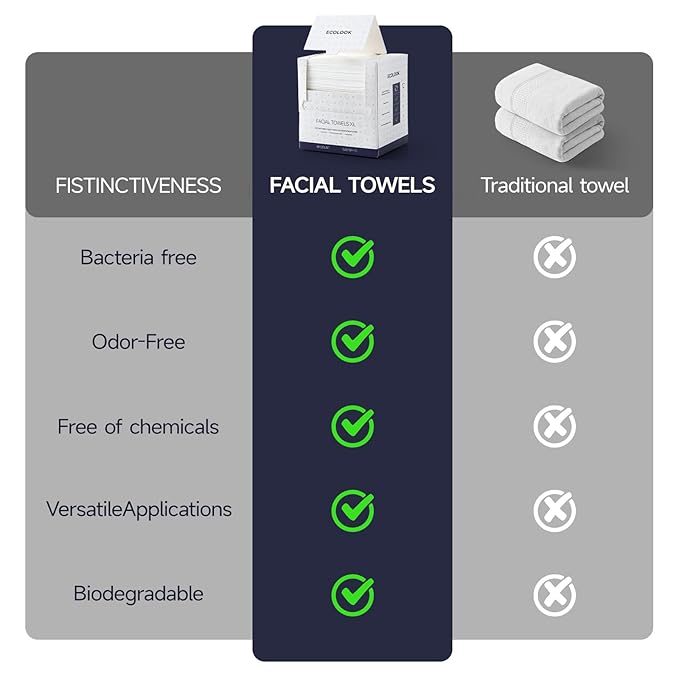 ECOLOOK Disposable Face Towel XL-10"x12" Upgraded Thick Facial Towels, Ultra Soft Clean Face Towels Disposable, 60 Count & 90 GSM, Ideal for Sensitive Skin-2 PACK