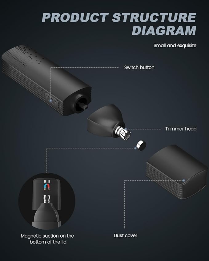 Nose Hair Trimmer,2024 Painless Ear Hair Trimmer for Men Women,Type-C Rechargeable Trimmer with IPX7 Waterproof,Dual Edge Blades Clipper for Easy Cleansing fsdfsdf